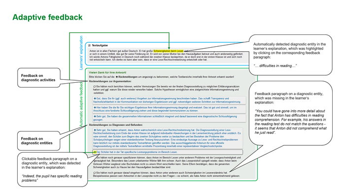 Example of automatic feedback generated by the AI