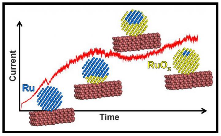 Livestream Available: Metal to Metal Oxide Progression