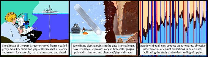 Automated identification of abrupt climate transitions in the past