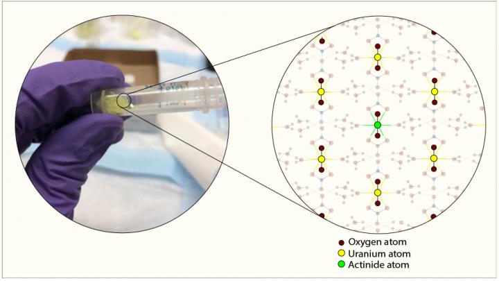 Uranium Crystal Structure