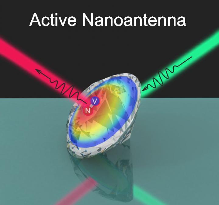 Active Nanoantenna