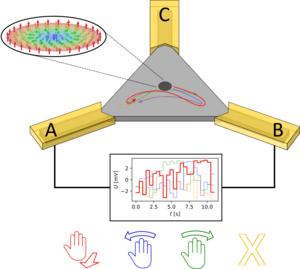 Brownian reservoir computer