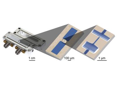 Macroscopic Quantum Objects
