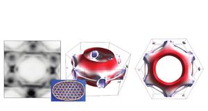 Three perspectives of the surface on which the electrons move