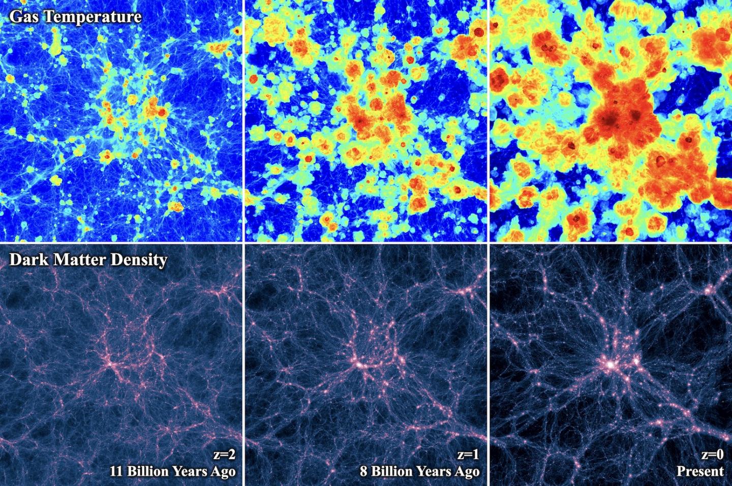 Computer simulation of the evolution of the large-scale structure and the temperature of the Universe.