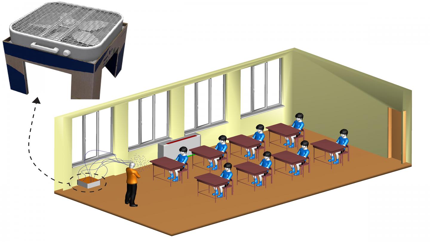 Low-cost portable air cleaner for reducing virus spread in public school classroom