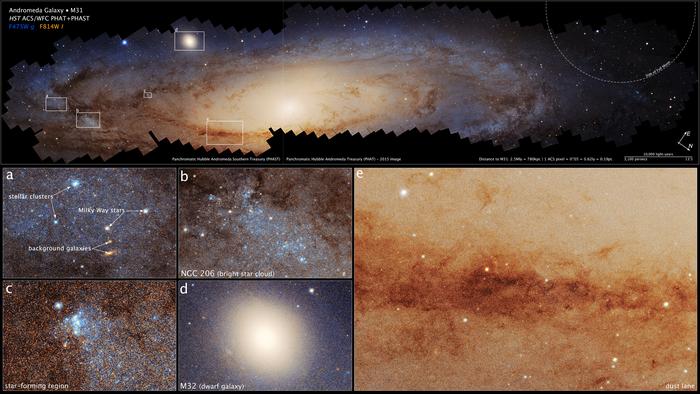 Hubble Compass and Scale Image of M31 PHAT+PHAST Mosaic