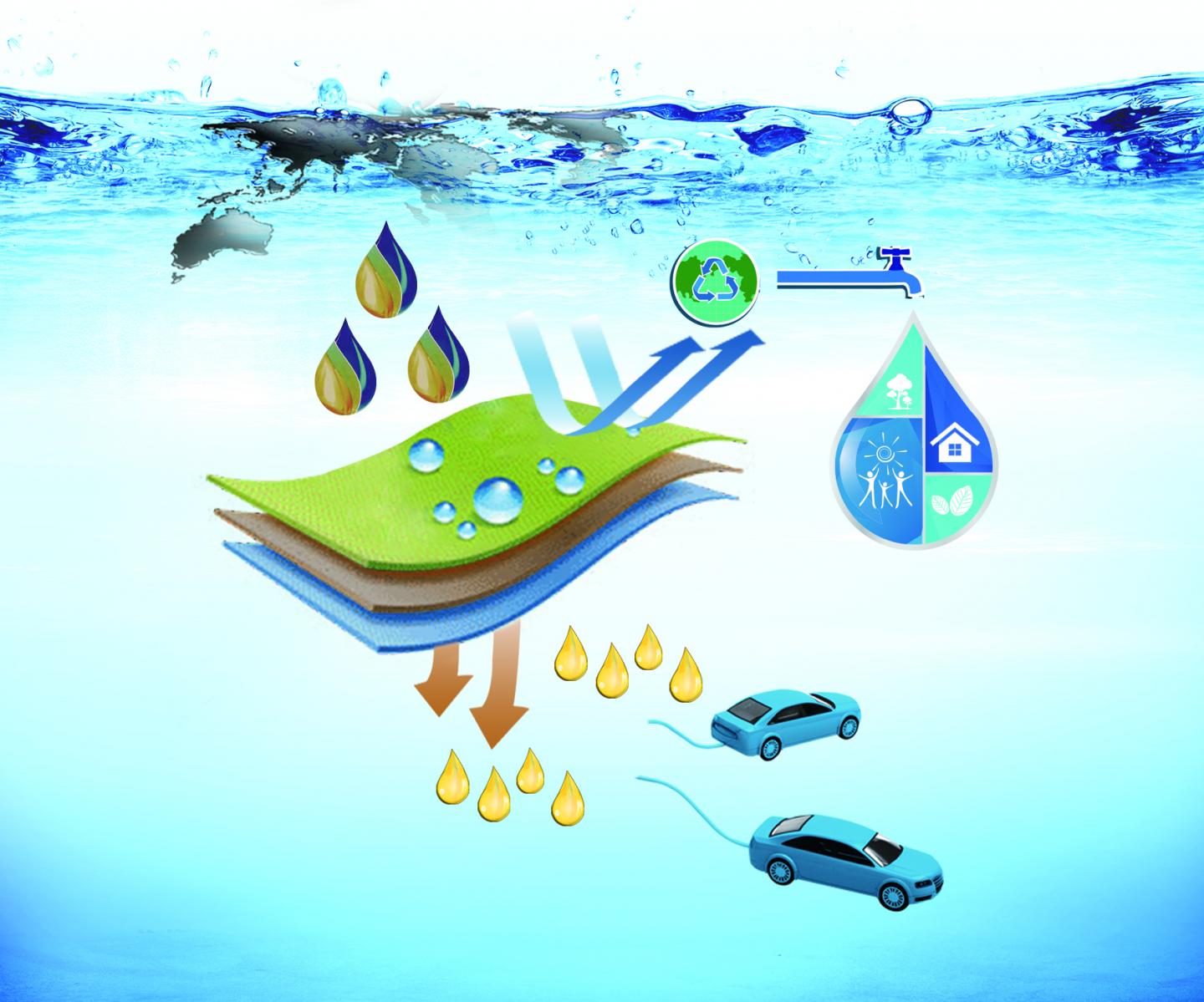 Electrochemical Performance of Lithium-Ion Capacitors Using Pre-Lithiated Multiwalled Carbon Nanotub