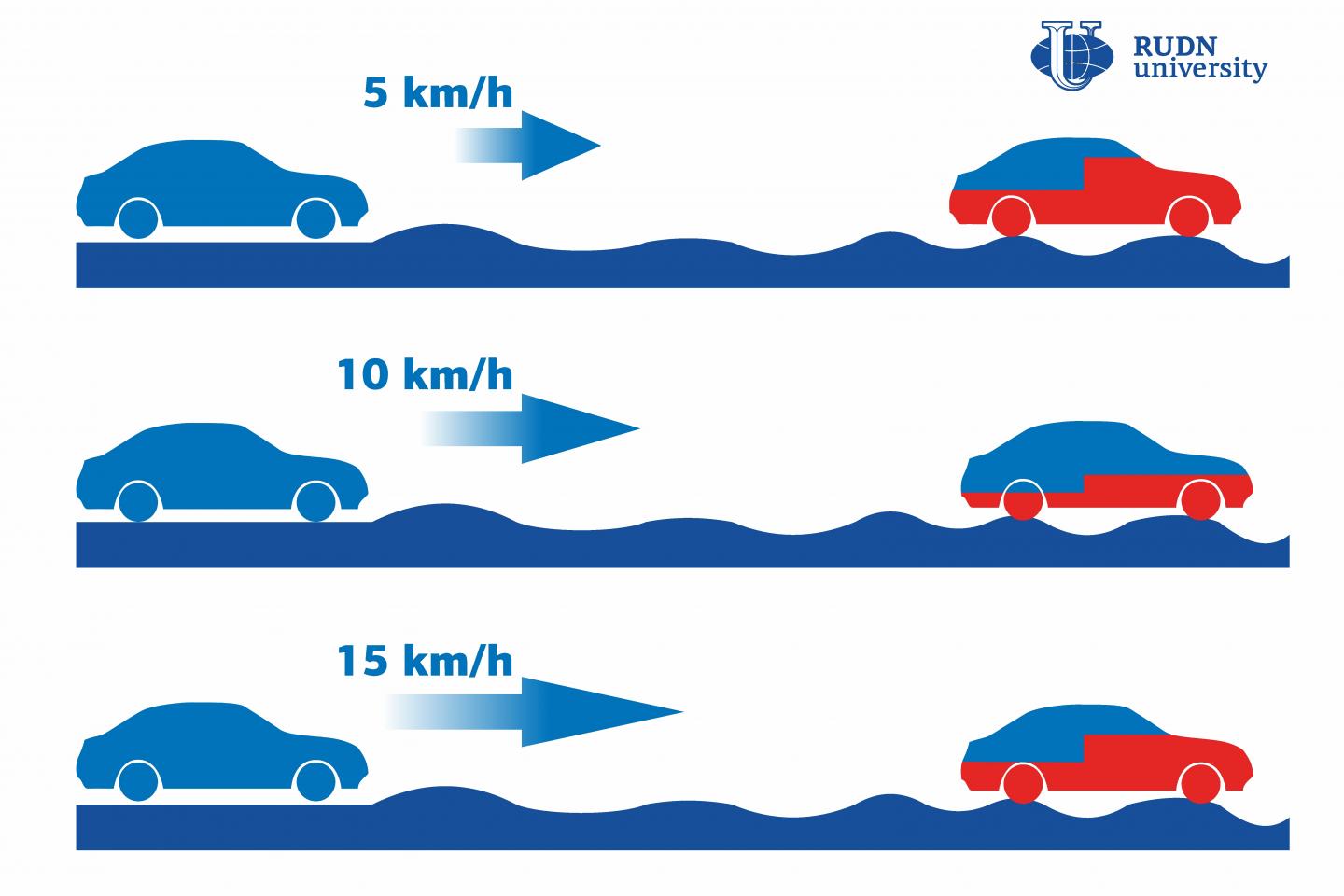 Low Speed on a Bumpy Road is Dangerous for Vehicle Body, Says an Associate Professor from RUDN University