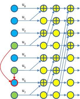 Computationally Simple Decoding Algorithm