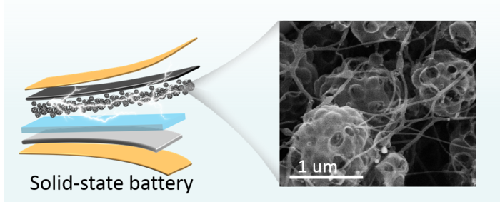 Neuron-Inspired Design of Hierarchically Porous Carbon Networks Embedded with Single Iron Sites for Efficient Oxygen Reduction.