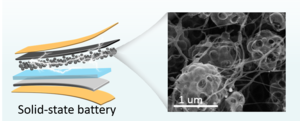 Neuron-Inspired Design of Hierarchically Porous Carbon Networks Embedded with Single Iron Sites for Efficient Oxygen Reduction.