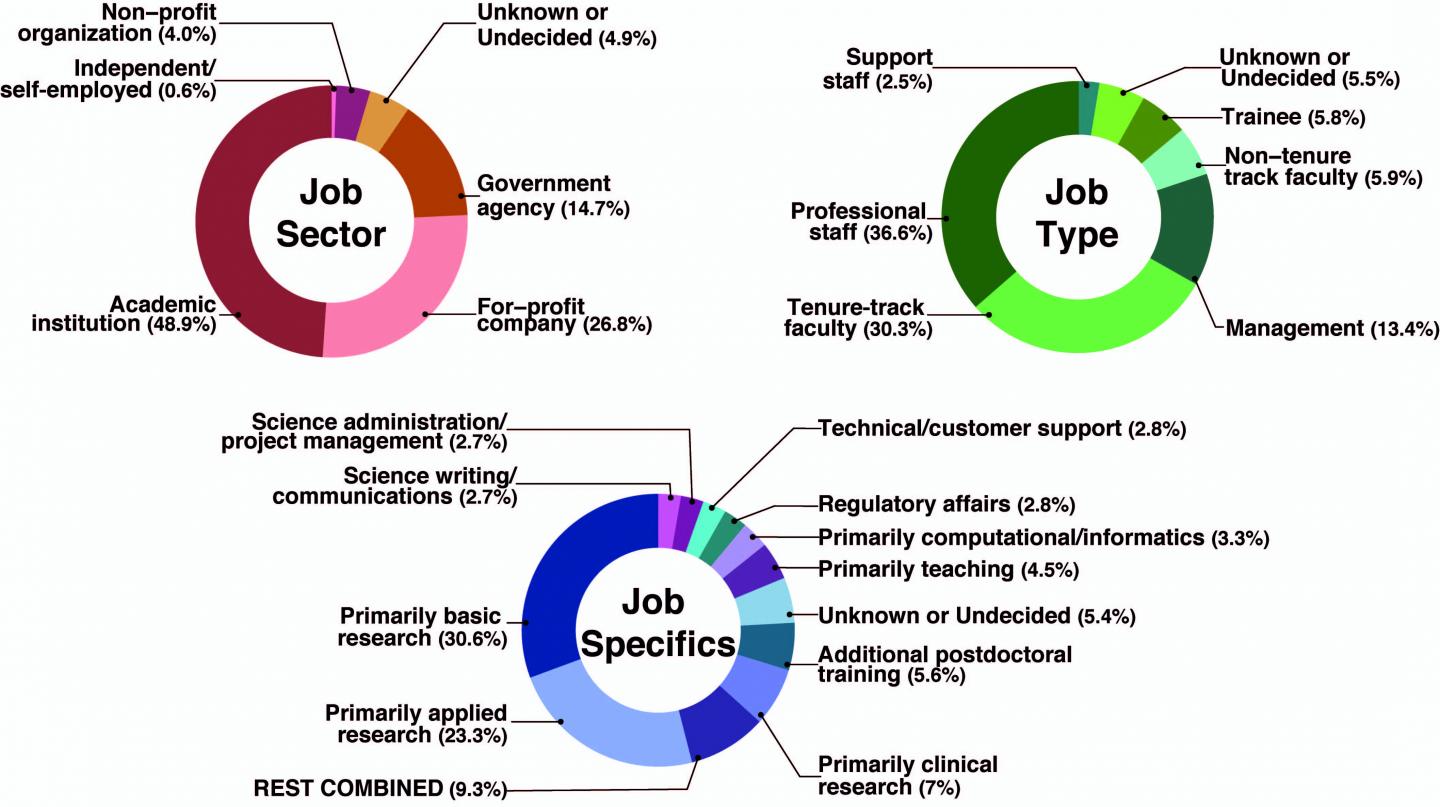 NIEHS Career Outcomes