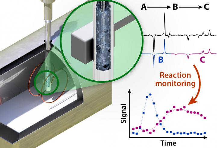 Chemical Reaction Monitoring Via Zero-Field Nuclear Magnetic Resonance
