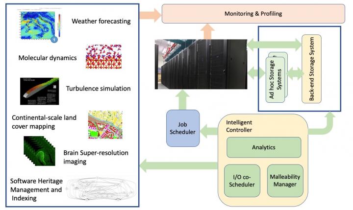 main topics [IMAGE] | EurekAlert! Science News Releases