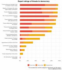 How scientists rank drugs from most to least dangerous — and why the  rankings are flawed - Vox