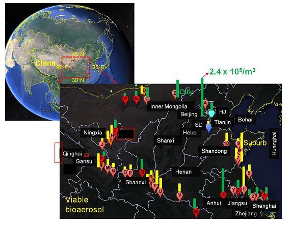 Distribution of Microbial Aerosols