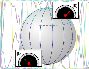 Constraining quantum measurement