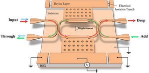 Schematic representation of the MEMS add-drop filter.