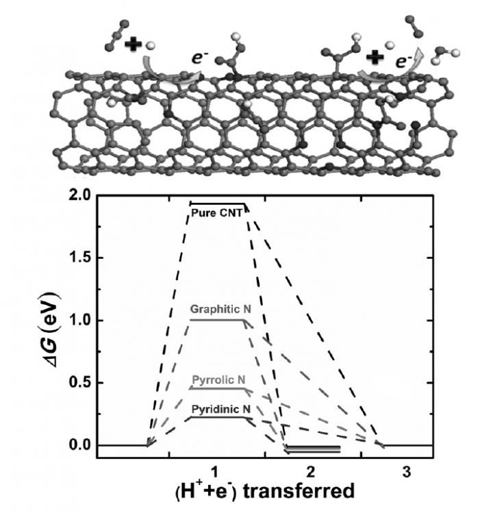 Defining Success at the Atomic Level