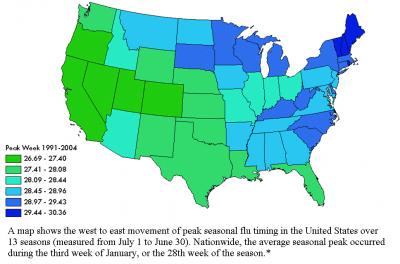 West to East Movement of Peak Seasonal Flu Timing in the United States over 13 Seasons