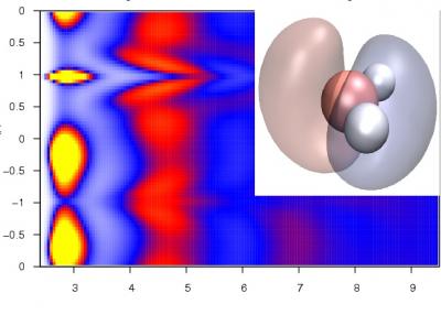 2-D Plot of Extended Structure