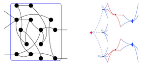 Local holographic transformations: tractability and hardness