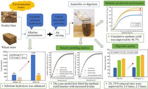 graphical abstract