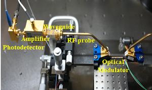 Direct terahertz–optical conversion