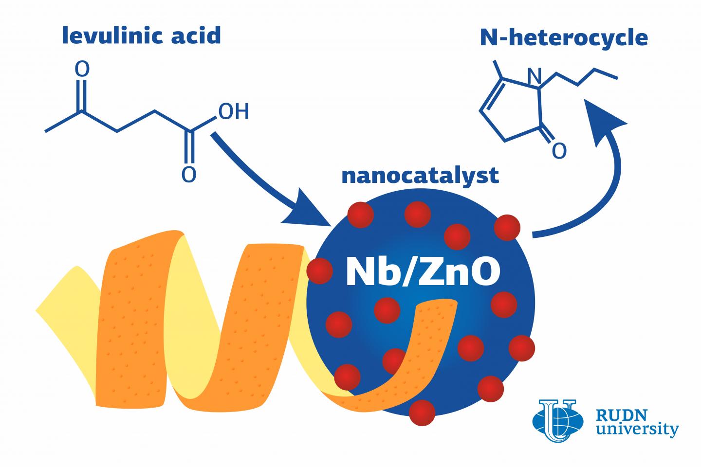 RUDN University Chemist Created a Catalyst from Orange Peel for Organic Compounds Production