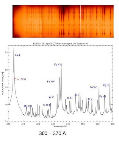 NASA's EUNICE Will Provide Spectra Images
