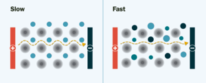 Lithium solid state GIF