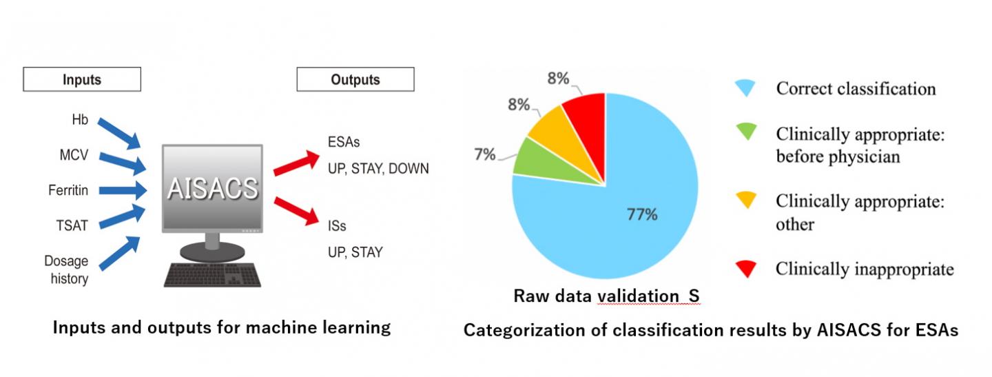 Overview of AISACS