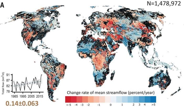 Changes in upstream rivers