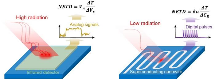 Superconducting single-photon detectors get sub-millikelvin temperature resolution