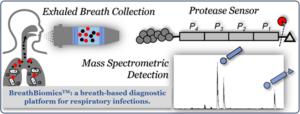 breath test