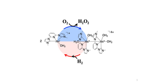 The safer production of H2O2