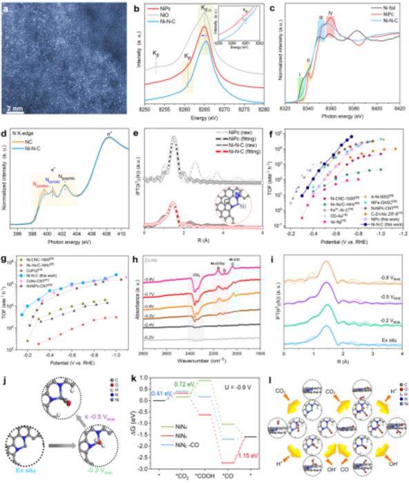 Asymmetric dinitrogen-coordinated nickel single-atomic sites for efficient CO2 electroreduction