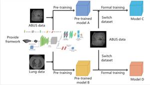 Comparative experiment method