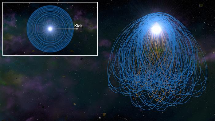 Planetesimal orbits around a white dwarf.