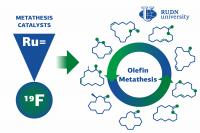 RUDN University Chemists Found A Way To Incre | EurekAlert!