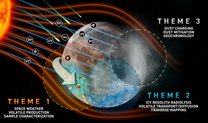 Georgia Tech to Lead NASA Center on Lunar Research and Exploration