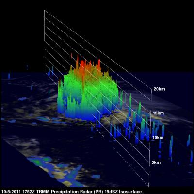 A 3-D Rendering of TRMM Precipitation Radar on Tropical Storm Philippe