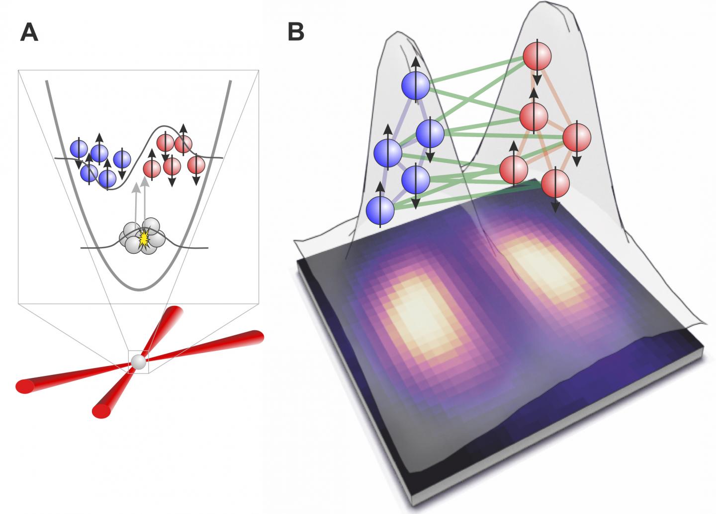 quantum entanglement research