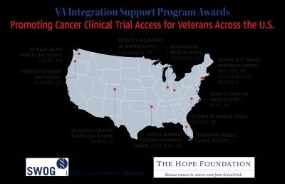 Promoting Cancer Clinical Trial Access for Veterans Across the US