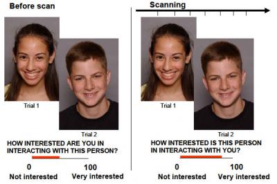 Teen Anticipation Task