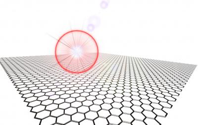 Graphene and Laser