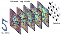 Schematic of Neural Network
