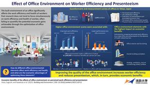 Optimizing Office Environments for Work Efficiency and Health of Worker