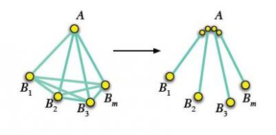 Combing Out Quantum Knots
